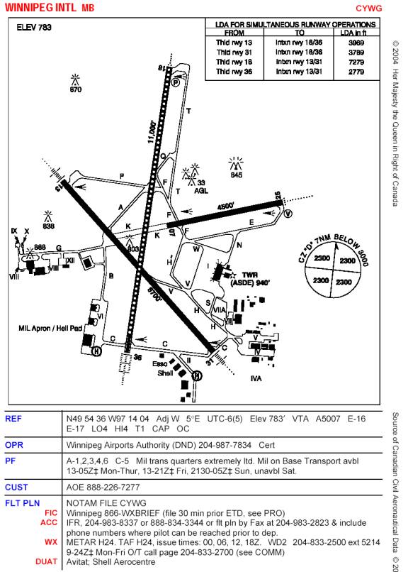 Airport Diagram